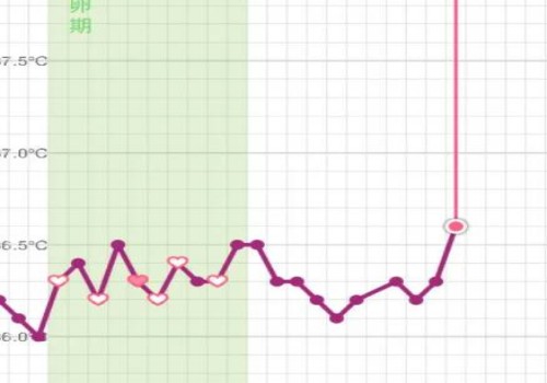 长沙供卵试管：什么情况下会导致胸部胀痛有时还隐痛？只有搞清楚是什么原因才好对症下药